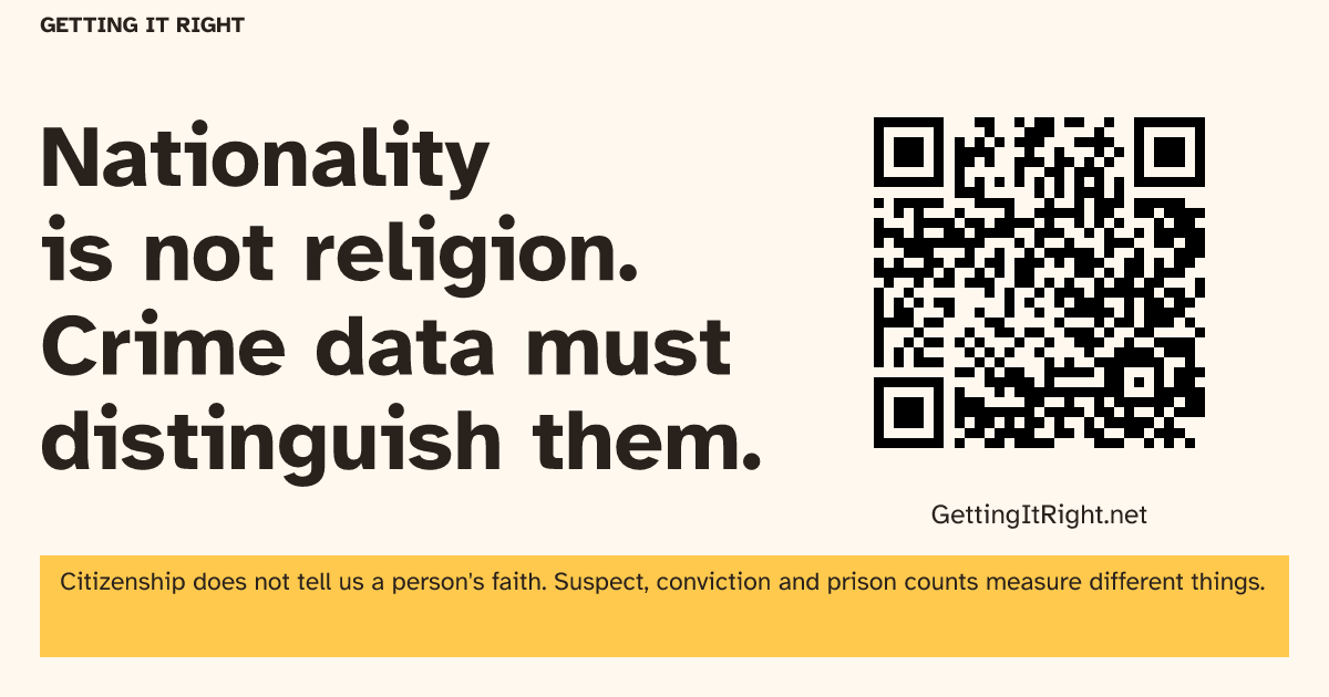 Nationality is not religion. Crime data must distinguish them. — Wide image artwork with its topic QR code.