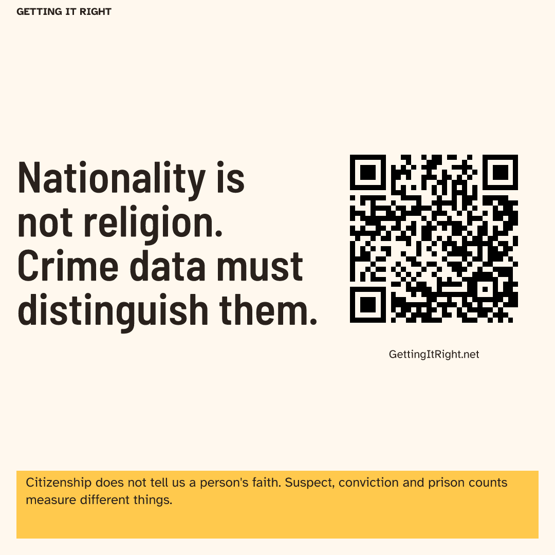 Nationality is not religion. Crime data must distinguish them. — Square image artwork with its topic QR code.